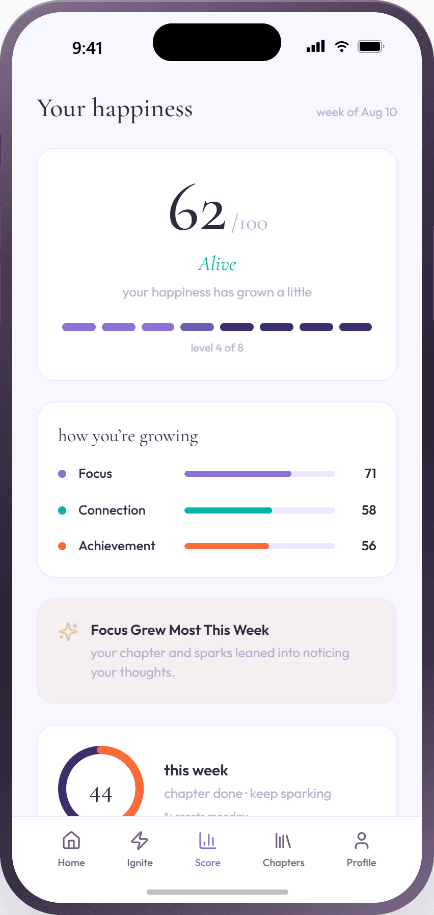 The Zyrrah happiness-score screen, showing a personal happiness rating of 61 out of 100.