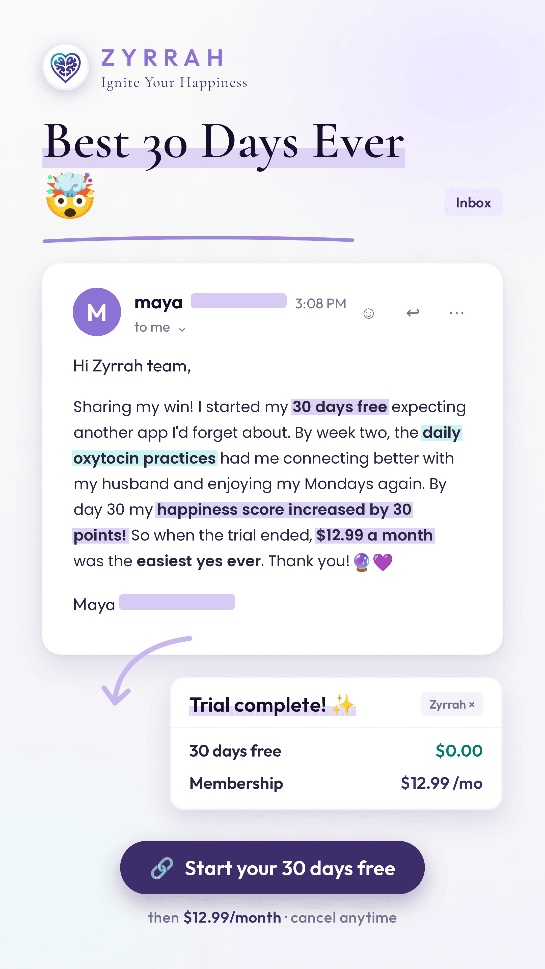 Member email: Best 30 days ever. My happiness score increased by 30 points, so $12.99 a month was the easiest yes ever.